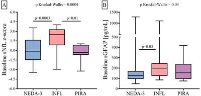 Biomarkers of response to ocrelizumab in relapsing–remitting multiple sclerosis